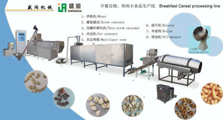 小食品生產線與食品包裝機械的發展與應用
